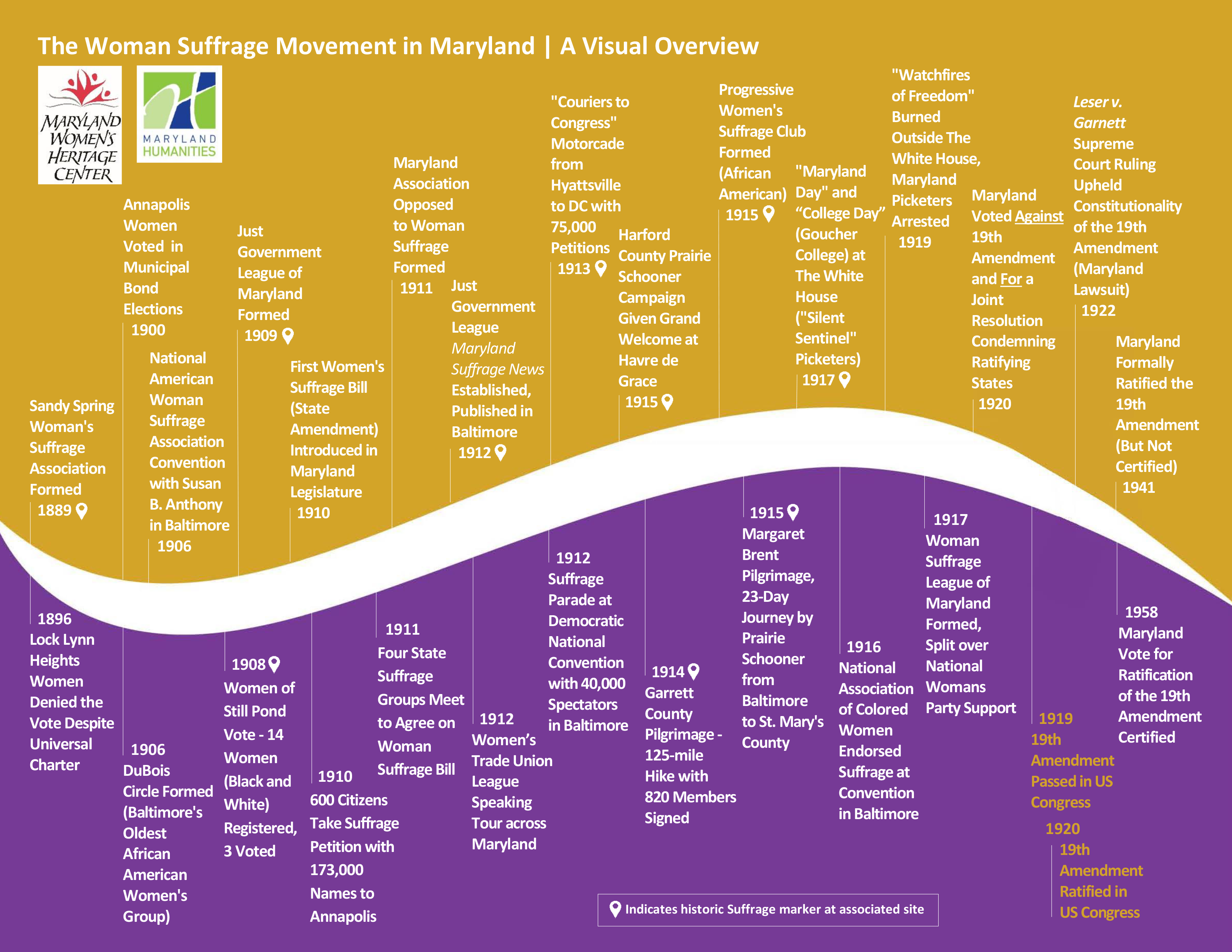 Suffrage Resources and Organizations Maryland Women's Heritage Center